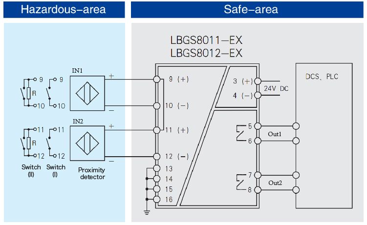 2inputs,2outputs DI,Relay output Surge protection Isolated Barrier
